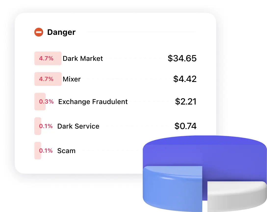Risk analysis illustration